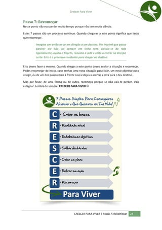 Crescer Para Viver


Passo 7: Recomeçar
Neste ponto não vou perder muito tempo porque não tem muita ciência.

Estes 7 passos são um processo contínuo. Quando chegares a este ponto significa que terás
que recomeçar.

          Imagina um avião no ar em direção a um destino. Por incrível que possa
          parecer ele não vai sempre em linha reta. Desvia-se da rota
          ligeiramente, avalia o trajeto, reavalia a rota e volta a entrar na direção
          certa. Este é o processo constante para chegar ao destino.


E tu deves fazer o mesmo. Quando chegas a este ponto deves avaliar a situação e recomeçar.
Podes recomeçar do inicio, caso tenhas uma nova situação para lidar, um novo objetivo para
atingir, ou de um dos passos mais à frente caso estejas a acertar a rota para o teu destino.

Mas por favor, de uma forma ou de outra, recomeça porque se não vais-te perder. Vais
estagnar. Lembra-te sempre: CRESCER PARA VIVER 




                                         CRESCER PARA VIVER | Passo 7: Recomeçar        24
 