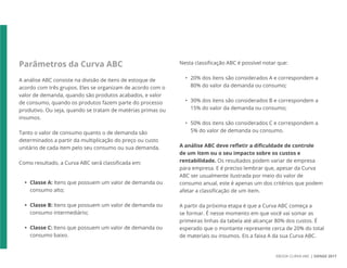 EBOOK CURVA ABC | SIENGE 2017
Parâmetros da Curva ABC
A análise ABC consiste na divisão de itens de estoque de
acordo com três grupos. Eles se organizam de acordo com o
valor de demanda, quando são produtos acabados, e valor
de consumo, quando os produtos fazem parte do processo
produtivo. Ou seja, quando se tratam de matérias primas ou
insumos.
Tanto o valor de consumo quanto o de demanda são
determinados a partir da multiplicação do preço ou custo
unitário de cada item pelo seu consumo ou sua demanda.
Como resultado, a Curva ABC será classificada em:
• Classe A: Itens que possuem um valor de demanda ou
consumo alto;
• Classe B: Itens que possuem um valor de demanda ou
consumo intermediário;
• Classe C: Itens que possuem um valor de demanda ou
consumo baixo.
Nesta classificação ABC é possível notar que:
• 20% dos itens são considerados A e correspondem a
80% do valor da demanda ou consumo;
• 30% dos itens são considerados B e correspondem a
15% do valor da demanda ou consumo;
• 50% dos itens são considerados C e correspondem a
5% do valor de demanda ou consumo.
A análise ABC deve refletir a dificuldade de controle
de um item ou o seu impacto sobre os custos e
rentabilidade. Os resultados podem variar de empresa
para empresa. E é preciso lembrar que, apesar da Curva
ABC ser usualmente ilustrada por meio do valor de
consumo anual, este é apenas um dos critérios que podem
afetar a classificação de um item.
A partir da próxima etapa é que a Curva ABC começa a
se formar. É nesse momento em que você vai somar as
primeiras linhas da tabela até alcançar 80% dos custos. É
esperado que o montante represente cerca de 20% do total
de materiais ou insumos. Eis a faixa A da sua Curva ABC.
 