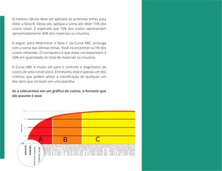 EBOOK CURVA ABC | SIENGE 2017
O mesmo cálculo deve ser aplicado às próximas linhas para
obter a faixa B. Dessa vez, aplique a soma até obter 15% dos
custos totais. É esperado que 15% dos custos representem
aproximadamente 30% dos materiais ou insumos.
A seguir, para determinar a faixa C da Curva ABC, prossiga
com a soma das últimas linhas. Você irá encontrar os 5% dos
custos restantes. O corriqueiro é que estes correspondam a
50% em quantidade do total de materiais ou insumos.
A Curva ABC é muito útil para o controle e diagnóstico de
custos de uma construtora. Entretanto, este é apenas um dos
critérios que podem afetar a classificação de qualquer um
dos itens que constam em uma planilha.
Se a colocarmos em um gráfico de custos, o formato que
ele assume é esse:
 