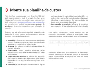 EBOOK CURVA ABC | SIENGE 2017
3 Monte sua planilha de custos
Após classificar seus gastos por meio da análise ABC você
pode organizá-los com a ajuda de uma planilha. Para tanto,
há algumas ferramentas que auxiliam nesse processo. Você
pode optar por um controle simplificado e usar uma planilha,
por exemplo. Outra opção é investir em um software de
gestão para desenvolver mecanismos mais sofisticados de
controle.
Qualquer que seja a ferramenta escolhida para elaboração
da planilha de custos, ela deve ser formatada com base nas
seguintes informações fundamentais:
• Descrição:refere-seaoinsumooumaterialutilizado
na obra. Este item precisa ser muito bem detalhado
para que o resultado final seja positivo;
• Unidade: é a coluna onde é indicada a unidade de
medida utilizada;
• Quantidade: indica quantos materiais serão
utilizados. Este item deve ser expressado por meio
de numerais;
• Preço (unitário e total): os valores dos materiais
ou insumos devem ser organizados em ordem
decrescente. Ou seja, do mais caro para o mais
barato;
• Participação (%): é importante estabelecer o grau
de importância do material ou insumo também em
ordem decrescente. Por meio deste item é possível
identificar a porcentagem de representação do
custo no orçamento geral da obra;
• Participação acumulada: refere-se à soma das
porcentagens de participação até a linha indicada.
Para melhor entendimento, vamos imaginar que sua
construtora está fazendo a reforma de uma cozinha. Então,
sua planilha deve ser criada com base nesse modelo abaixo:
Em seguida, a cada linha acrescente a lista de materiais ou
insumos previstos para a obra em questão. É importante
prever a possibilidade de organizar os itens em ordem
decrescente de custos.
 