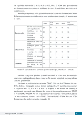 Diálogos sobre Inclusão Capítulo 11 111
as seguintes alternativas: ÓTIMO, MUITO BOM, BOM E RUIM, para que assim os
cursistas pudessem conceituar as atividades do curso. Ao todo foram respondidos 14
questionários.
Em relação à primeira parte, podemos dizer que o curso foi avaliado de ÓTIMO a
BOM nos aspectos contemplados, como pode ser observado no quadro 01 apresentado
a seguir.
Ótimo
Muito
bom
Bom Ruim
Não
respondeu
Coordenação
Nível de relacionamento
com os participantes
09 02 03 00 00
Habilidade em dar
informações
08 03 03 00 00
Presteza no
atendimento ao
participante
07 04 03 00 00
Infraestrutura
Organização geral do
curso
06 04 04 00 00
Condições gerais do
local
02 05 07 00 00
Qualidade dos
e q u i p a m e n t o s
utilizados
03 05 06 00 00
Eficiência do pessoal
de apoio
08 02 04 00 00
Conteúdo
Adequação da estrutura
programática do curso
em relação ao seu
objetivo
08 03 02 00 01
Quadro 01. Avaliação do curso quanto aos quesitos coordenação, infraestrutura e conteúdo.
Quanto à segunda questão, quando solicitados a fazer uma autoavaliação
referente à participação dos alunos no curso. No que diz respeito à compreensão do
assunto apresentado,
04 alunos a consideraram como sendo ÓTIMO, 07 como MUITO BOM e 03 como
BOM. Sobre a integração com os demais participantes, 06 cursistas responderam
a opção ÓTIMO, 03 a MUITO BOM e 05 a opção BOM. Acerca do interesse e
participação na criação e participação dos jogos, 06 discentes julgaram como ÓTIMO
e 08 como MUITO BOM. Por fim, no que se refere à frequência e pontualidade, 05 dos
14 respondentes a tomaram como ÓTIMO, 06 como MUITO BOM e 03 como BOM.
Essas respostas podem ser vistas no quadro 02.
 
