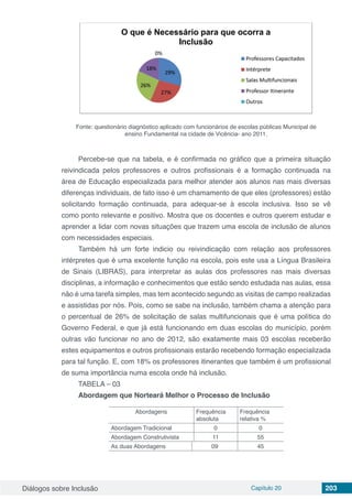 Diálogos sobre Inclusão Capítulo 20 203
Fonte: questionário diagnóstico aplicado com funcionários de escolas públicas Municipal de
ensino Fundamental na cidade de Vicência- ano 2011.
Percebe-se que na tabela, e é confirmada no gráfico que a primeira situação
reivindicada pelos professores e outros profissionais é a formação continuada na
área de Educação especializada para melhor atender aos alunos nas mais diversas
diferenças individuais, de fato isso é um chamamento de que eles (professores) estão
solicitando formação continuada, para adequar-se à escola inclusiva. Isso se vê
como ponto relevante e positivo. Mostra que os docentes e outros querem estudar e
aprender a lidar com novas situações que trazem uma escola de inclusão de alunos
com necessidades especiais.
Também há um forte indicio ou reivindicação com relação aos professores
intérpretes que é uma excelente função na escola, pois este usa a Língua Brasileira
de Sinais (LIBRAS), para interpretar as aulas dos professores nas mais diversas
disciplinas, a informação e conhecimentos que estão sendo estudada nas aulas, essa
não é uma tarefa simples, mas tem acontecido segundo as visitas de campo realizadas
e assistidas por nós. Pois, como se sabe na inclusão, também chama a atenção para
o percentual de 26% de solicitação de salas multifuncionais que é uma política do
Governo Federal, e que já está funcionando em duas escolas do município, porém
outras vão funcionar no ano de 2012, são exatamente mais 03 escolas receberão
estes equipamentos e outros profissionais estarão recebendo formação especializada
para tal função. E, com 18% os professores itinerantes que também é um profissional
de suma importância numa escola onde há inclusão.
TABELA – 03
Abordagem que Norteará Melhor o Processo de Inclusão
Abordagens Frequência
absoluta
Frequência
relativa %
Abordagem Tradicional 0 0
Abordagem Construtivista 11 55
As duas Abordagens 09 45
 