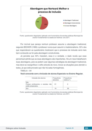 Diálogos sobre Inclusão Capítulo 20 204
Fonte: questionário diagnóstico aplicado com funcionários de escolas públicas Municipal de
ensino Fundamental na cidade de Vicência- ano 2011.
Por incrível que pareça nenhum professor assume a abordagem tradicional,
segundo BECKER (1999) o professor nunca quer assumir o tradicionalismo. 55% dos
que responderam ao questionário mostraram que o processo de inclusão será mais
bem conduzido se for pela abordagem construtivista.
Já percebe que 45% mesclam, essa é a verdade, o dado revela que esse
percentual admite que as duas abordagens são importantes. Há um risco trabalharem
duas abordagens, pois se podem usar algumas estratégias da abordagem tradicional,
mas deve-se ressignificar o velho através do novo, inovar as situações para atender a
todos, já que está provado que não há salas homogêneas.
TABELA – 04
Você concorda com a Inclusão de alunos Especiais no Ensino Regular.
Inclusão dos alunos Frequência
absoluta
Frequência
relativa %
Não
Porque professores e escolas não
estão preparados.
01 5
Sim 19 95
Fonte: questionário diagnóstico aplicado com funcionários de escolas públicas Municipal de
ensino Fundamental na cidade de Vicência- ano 2011.
 