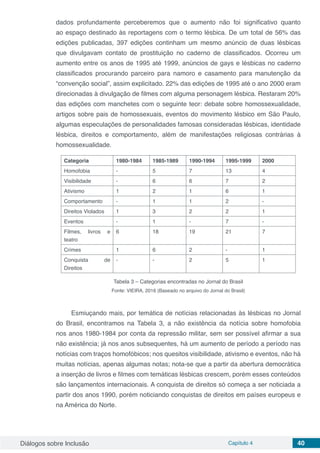 Diálogos sobre Inclusão Capítulo 4 40
dados profundamente perceberemos que o aumento não foi significativo quanto
ao espaço destinado às reportagens com o termo lésbica. De um total de 56% das
edições publicadas, 397 edições continham um mesmo anúncio de duas lésbicas
que divulgavam contato de prostituição no caderno de classificados. Ocorreu um
aumento entre os anos de 1995 até 1999, anúncios de gays e lésbicas no caderno
classificados procurando parceiro para namoro e casamento para manutenção da
“convenção social”, assim explicitado. 22% das edições de 1995 até o ano 2000 eram
direcionadas à divulgação de filmes com alguma personagem lésbica. Restaram 20%
das edições com manchetes com o seguinte teor: debate sobre homossexualidade,
artigos sobre pais de homossexuais, eventos do movimento lésbico em São Paulo,
algumas especulações de personalidades famosas consideradas lésbicas, identidade
lésbica, direitos e comportamento, além de manifestações religiosas contrárias à
homossexualidade.
Categoria 1980-1984 1985-1989 1990-1994 1995-1999 2000
Homofobia - 5 7 13 4
Visibilidade - 6 6 7 2
Ativismo 1 2 1 6 1
Comportamento - 1 1 2 -
Direitos Violados 1 3 2 2 1
Eventos - 1 - 7 -
Filmes, livros e
teatro
6 18 19 21 7
Crimes 1 6 2 - 1
Conquista de
Direitos
- - 2 5 1
Tabela 3 – Categorias encontradas no Jornal do Brasil
Fonte: VIEIRA, 2016 (Baseado no arquivo do Jornal do Brasil)
Esmiuçando mais, por temática de notícias relacionadas às lésbicas no Jornal
do Brasil, encontramos na Tabela 3, a não existência da notícia sobre homofobia
nos anos 1980-1984 por conta da repressão militar, sem ser possível afirmar a sua
não existência; já nos anos subsequentes, há um aumento de período a período nas
notícias com traços homofóbicos; nos quesitos visibilidade, ativismo e eventos, não há
muitas notícias, apenas algumas notas; nota-se que a partir da abertura democrática
a inserção de livros e filmes com temáticas lésbicas crescem, porém esses conteúdos
são lançamentos internacionais. A conquista de direitos só começa a ser noticiada a
partir dos anos 1990, porém noticiando conquistas de direitos em países europeus e
na América do Norte.
 