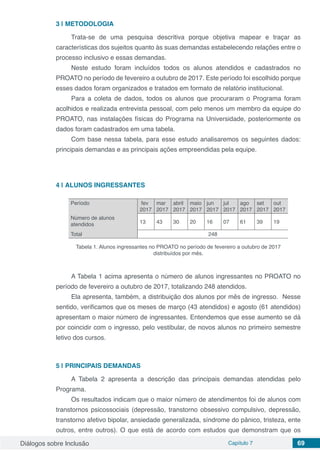 Diálogos sobre Inclusão Capítulo 7 69
3 | 	METODOLOGIA
Trata-se de uma pesquisa descritiva porque objetiva mapear e traçar as
características dos sujeitos quanto às suas demandas estabelecendo relações entre o
processo inclusivo e essas demandas.
Neste estudo foram incluídos todos os alunos atendidos e cadastrados no
PROATO no período de fevereiro a outubro de 2017. Este período foi escolhido porque
esses dados foram organizados e tratados em formato de relatório institucional.
Para a coleta de dados, todos os alunos que procuraram o Programa foram
acolhidos e realizada entrevista pessoal, com pelo menos um membro da equipe do
PROATO, nas instalações físicas do Programa na Universidade, posteriormente os
dados foram cadastrados em uma tabela.
Com base nessa tabela, para esse estudo analisaremos os seguintes dados:
principais demandas e as principais ações empreendidas pela equipe.
4 | 	ALUNOS INGRESSANTES
Período fev
2017
mar
2017
abril
2017
maio
2017
jun
2017
jul
2017
ago
2017
set
2017
out
2017
Número de alunos
atendidos 13 43 30 20 16 07 61 39 19
Total 248
Tabela 1. Alunos ingressantes no PROATO no período de fevereiro a outubro de 2017
distribuídos por mês.
A Tabela 1 acima apresenta o número de alunos ingressantes no PROATO no
período de fevereiro a outubro de 2017, totalizando 248 atendidos.
Ela apresenta, também, a distribuição dos alunos por mês de ingresso. Nesse
sentido, verificamos que os meses de março (43 atendidos) e agosto (61 atendidos)
apresentam o maior número de ingressantes. Entendemos que esse aumento se dá
por coincidir com o ingresso, pelo vestibular, de novos alunos no primeiro semestre
letivo dos cursos.
5 | 	PRINCIPAIS DEMANDAS
A Tabela 2 apresenta a descrição das principais demandas atendidas pelo
Programa.
Os resultados indicam que o maior número de atendimentos foi de alunos com
transtornos psicossociais (depressão, transtorno obsessivo compulsivo, depressão,
transtorno afetivo bipolar, ansiedade generalizada, síndrome do pânico, tristeza, ente
outros, entre outros). O que está de acordo com estudos que demonstram que os
 