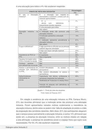 Diálogos sobre Inclusão 2 Capítulo 22 221
é uma educação para todos e 4% não souberam responder.
PONTO DE VISTA DOS DOCENTES
Porcentagem
(%)
O	que
Inclusiva?
é	Educação É	 a	 educação	 que	 respeita as
diversidades e promove o ensino com as
mesmas oportunidades
85%
É	o s
alunos	 com	 deficiência
frequentando escolas regulares
7%
É uma educação para todos 4%
Não sabem 4%
Educação
IFAL
Inclusiva	no A instituição ainda não promove uma
educação inclusiva
21%
A instituição apresenta a educação
inclusiva
14%
A instituição apresenta parcialmente a
educação inclusiva
61%
Não sabem 4%
O que é deficiência? É algo que limita ou dificulta que as pessoas
realizem algumas atividades
65%
É algo que requer atenção especial 27%
Não sabem 8%
Importância de PCD no
IFAL
É importante 93%
Não é importante 7%
Recebeu formação sobre
PCD e Inclusão na escola
Não 80%
Sim 20%
Conhece	pessoas	
com deficiências na escola
Não 87%
Sim 13%
Acesso e permanência de
pessoas com deficiência
no IFAL
Existem dificuldades
permanência
no acesso e 41%
Não existem dificuldades no acesso e
permanência
59%
Ações/mudanças
necessárias na
escola
Capacitação dos alunos, professores e
servidores integrantes da instituição
63%
Realização de mudanças no espaço físico 34%
Inserção de pessoas com deficiência no
convívio escolar
3%
Quadro 1 - Ponto de vista dos docentes
Fonte: Dados da Pesquisa, 2017.
Em relação à existência de uma educação inclusiva no IFAL Campus Murici,
21% dos docentes afirmaram que a instituição ainda não promove uma educação
inclusiva. Foram apresentados variados motivos evidenciando a inexistência da
educação inclusiva, dentre estes se podem citar: falta da adaptação do prédio e a falta
da preparação dos servidores docentes. Além disso, 61% dos participantes alegaram
que o campus possui parcialmente a educação inclusiva, e outros 14% afirmaram que
existe sim, a presença da educação inclusiva, entre os motivos citados em relação
a esta afirmação: a presença da assistência social e o espaço físico que supre suas
necessidades. Por fim, 4% não souberam responder.
 