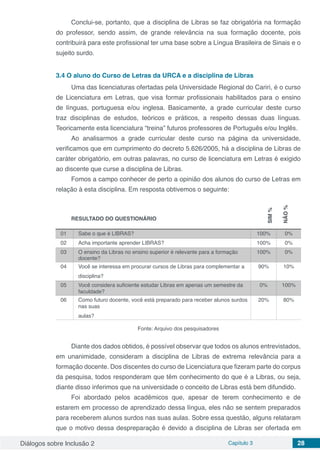 Diálogos sobre Inclusão 2 Capítulo 3 28
Conclui-se, portanto, que a disciplina de Libras se faz obrigatória na formação
do professor, sendo assim, de grande relevância na sua formação docente, pois
contribuirá para este profissional ter uma base sobre a Língua Brasileira de Sinais e o
sujeito surdo.
3.4	O aluno do Curso de Letras da URCA e a disciplina de Libras
Uma das licenciaturas ofertadas pela Universidade Regional do Cariri, é o curso
de Licenciatura em Letras, que visa formar profissionais habilitados para o ensino
de línguas, portuguesa e/ou inglesa. Basicamente, a grade curricular deste curso
traz disciplinas de estudos, teóricos e práticos, a respeito dessas duas línguas.
Teoricamente esta licenciatura “treina” futuros professores de Português e/ou Inglês.
Ao analisarmos a grade curricular deste curso na página da universidade,
verificamos que em cumprimento do decreto 5.626/2005, há a disciplina de Libras de
caráter obrigatório, em outras palavras, no curso de licenciatura em Letras é exigido
ao discente que curse a disciplina de Libras.
Fomos a campo conhecer de perto a opinião dos alunos do curso de Letras em
relação à esta disciplina. Em resposta obtivemos o seguinte:
RESULTADO DO QUESTIONÁRIO
01 Sabe o que é LIBRAS? 100% 0%
02 Acha importante aprender LIBRAS? 100% 0%
03 O ensino da Libras no ensino superior é relevante para a formação
docente?
100% 0%
04 Você se interessa em procurar cursos de Libras para complementar a
disciplina?
90% 10%
05 Você considera suficiente estudar Libras em apenas um semestre da
faculdade?
0% 100%
06 Como futuro docente, você está preparado para receber alunos surdos
nas suas
aulas?
20% 80%
Fonte: Arquivo dos pesquisadores
Diante dos dados obtidos, é possível observar que todos os alunos entrevistados,
em unanimidade, consideram a disciplina de Libras de extrema relevância para a
formação docente. Dos discentes do curso de Licenciatura que fizeram parte do corpus
da pesquisa, todos responderam que têm conhecimento do que é a Libras, ou seja,
diante disso inferimos que na universidade o conceito de Libras está bem difundido.
Foi abordado pelos acadêmicos que, apesar de terem conhecimento e de
estarem em processo de aprendizado dessa língua, eles não se sentem preparados
para receberem alunos surdos nas suas aulas. Sobre essa questão, alguns relataram
que o motivo dessa despreparação é devido a disciplina de Libras ser ofertada em
SIM%
NÃO%
 