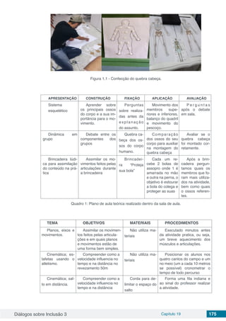Diálogos sobre Inclusão 3 Capítulo 19 175
Figura 1.1 - Confecção do quebra cabeça.
APRESENTAÇÃO CONSTRUÇÃO FIXAÇÃO APLICAÇÃO AVALIAÇÃO
Sistema
esquelético
Aprender sobre
os principais ossos
do corpo e a sua im-
portância para o mo-
vimento.
Perguntas
sobre realiza-
das antes da
explanação
do assunto.
Movimento dos
membros supe-
riores e inferiores,
balanço do quadril
e movimento do
pescoço.
P e r g u n t a s
após o debate
em sala.
Dinâmica em
grupo
Debate entre os
componentes dos
grupos
Quebra ca-
beça dos os-
sos do corpo
humano.
Comparação
dos ossos do seu
corpo para auxiliar
na montagem do
quebra cabeça
Avaliar se o
quebra cabeça
foi montado cor-
retamente.
Brincadeira lúdi-
ca para assimilação
do conteúdo na prá-
tica
Assimilar os mo-
vimentos feitos pelas
articulações durante
a brincadeira
Brincadei-
ra “Proteja
sua bola”
Cada um re-
cebe 2 bolas de
assopro onde 1 é
amarrada no mão
e outra na perna, o
objetivo é estourar
a bola do colega e
proteger as suas
Após a brin-
cadeira pergun-
tamos quais os
membros que fo-
ram mais utiliza-
dos na atividade,
bem como quais
o ossos referen-
tes.
Quadro 1: Plano de aula teórica realizado dentro da sala de aula.
TEMA OBJETIVOS MATERIAIS PROCEDIMENTOS
Planos, eixos e
movimentos.
Assimilar os movimen-
tos feitos pelas articula-
ções e em quais planos
e movimentos estão de
uma forma bem simples.
Não utiliza ma-
teriais
Executado minutos antes
da atividade pratica, ou seja,
um breve aquecimento dos
músculos e articulações.
Cinemática; es-
tafetas usando o
atletismo.
Compreender como a
velocidade influencia no
tempo e na distância no
revezamento 50m
Não utiliza ma-
teriais
Posicionar os alunos nos
quatro cantos do campo e um
no meio (um a cada 10 metros
se possível) cronometrar o
tempo de todo percurso
Cinemática; sal-
to em distância.
Compreender como a
velocidade influencia no
tempo e na distância
Corda para de-
limitar o espaço do
salto
Forma uma fila indiana e
ao sinal do professor realizar
a atividade.
 