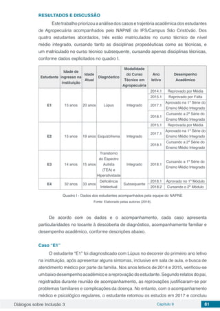 Diálogos sobre Inclusão 3 Capítulo 9 81
RESULTADOS E DISCUSSÃO
	 Este trabalho priorizou a análise dos casos e trajetória acadêmica dos estudantes
de Agropecuária acompanhados pelo NAPNE do IFS/Campus São Cristóvão. Dos
quatro estudantes abordados, três estão matriculados no curso técnico de nível
médio integrado, cursando tanto as disciplinas propedêuticas como as técnicas, e
um matriculado no curso técnico subsequente, cursando apenas disciplinas técnicas,
conforme dados explicitados no quadro I.
Estudante
Idade de
ingresso na
instituição
Idade
Atual
Diagnóstico
Modalidade
do Curso
Técnico em
Agropecuária
Ano
letivo
Desempenho
Acadêmico
E1 15 anos 20 anos Lúpus Integrado
2014.1 Reprovado por Média
2015.1 Reprovado por Falta
2017.1
Aprovado na 1ª Série do
Ensino Médio Integrado
2018.1
Cursando a 2ª Série do
Ensino Médio Integrado
E2 15 anos 19 anos Esquizofrenia Integrado
2015.1 Reprovada por Média
2017.1
Aprovado na 1ª Série do
Ensino Médio Integrado
2018.1
Cursando a 2ª Série do
Ensino Médio Integrado
E3 14 anos 15 anos
Transtorno
do Espectro
Autista
(TEA) e
Hiperatividade
Integrado 2018.1
Cursando a 1ª Série do
Ensino Médio Integrado
E4 32 anos 33 anos
Deficiência
Intelectual
Subsequente
2018.1 Aprovado no 1º Módulo
2018.2 Cursando o 2º Módulo
Quadro I - Dados dos estudantes acompanhados pela equipe do NAPNE
Fonte: Elaborado pelas autoras (2018).
De acordo com os dados e o acompanhamento, cada caso apresenta
particularidades no tocante à descoberta de diagnóstico, acompanhamento familiar e
desempenho acadêmico, conforme descrições abaixo.
Caso “E1”
O estudante “E1” foi diagnosticado com Lúpus no decorrer do primeiro ano letivo
na instituição, após apresentar alguns sintomas, inclusive em sala de aula, e busca de
atendimento médico por parte da família. Nos anos letivos de 2014 e 2015, verificou-se
um baixo desempenho acadêmico e a reprovação do estudante. Segundo relatos do pai,
registrados durante reunião de acompanhamento, as reprovações justificaram-se por
problemas familiares e complicações da doença. No entanto, com o acompanhamento
médico e psicológico regulares, o estudante retomou os estudos em 2017 e concluiu
 