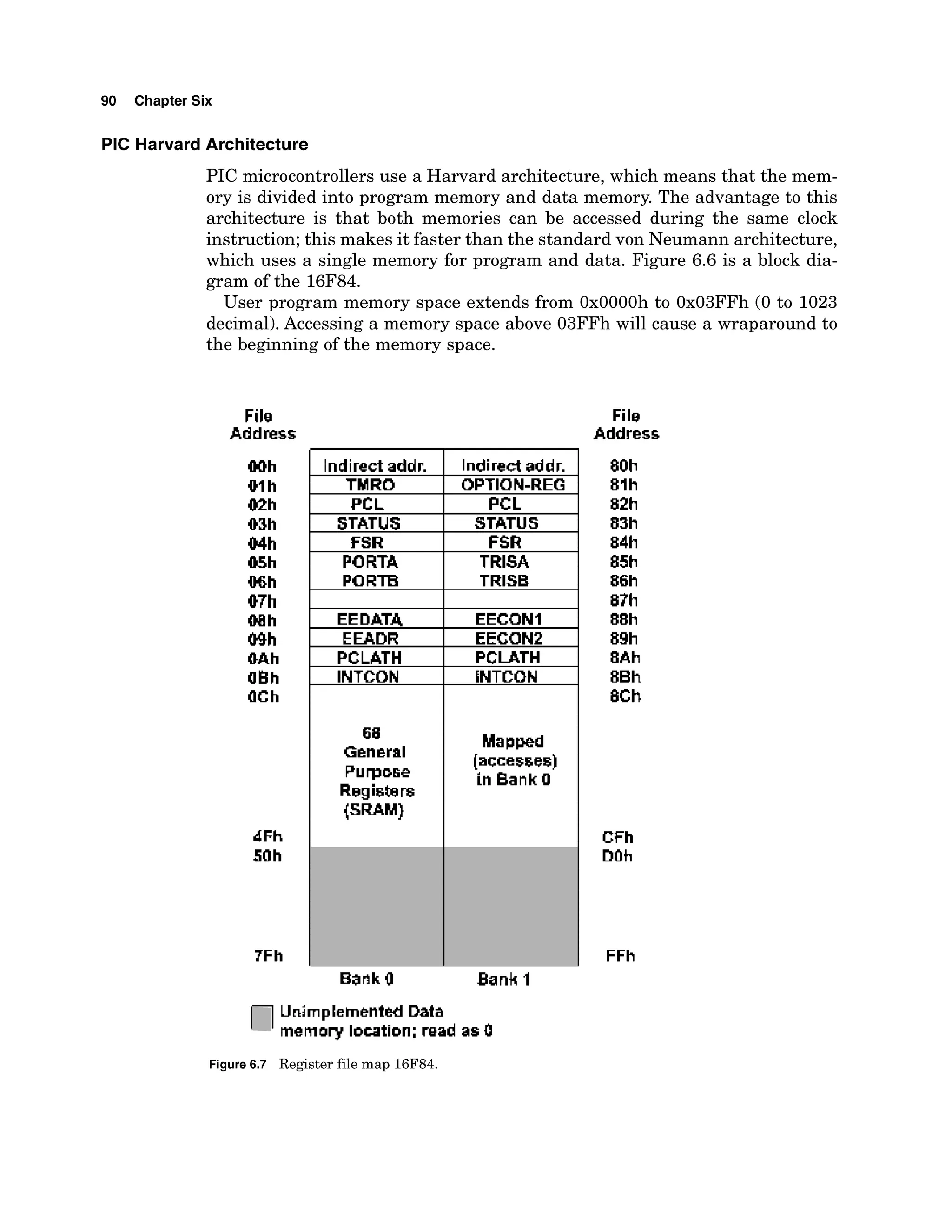 90 Chapter Six
PIC Harvard Architecture
PIC microcontrollers use a Harvard architecture, which means that the mem-
ory is divided into program memory and data memory. The advantage to this
architecture is that both memories can be accessed during the same clock
instruction; this makes it faster than the standard von Neumann architecture,
which uses a single memory for program and data. Figure 6.6 is a block dia-
gram of the 16F84.
User program memory space extends from O
x
O
O
O
O
h to Ox03FFh (0 to 1023
decimal).Accessing a memory space above O3FFh will cause a wraparound to
the beginning of the memory space.
Filo
Address
M h
01h
02h
03h
M h
Wh
M h
07h
QBh
Nth
OAh
aBh
dCh
dFh
5dh
7Fh
Indirect addr.
TMRO
PCL
STATUS
fSR
PORTA
EEDATA
EEADR
PCLATH
INTCDN
68
General
Purpose
Regisbers
1 5 ~ w
lndir e d addr.
OPTION-REG
PCL
STATUS
FSR
TRISA
EECONI
EECQN2
PCLATH
[NTCUN
Mapwd
[accesses)
in Bank Q
Bank I
File
Address
80h
8lh
82h
83h
84h
8%
86h
87h
88h
89h
8Ah
8Bh
8Ch
CFh
Doh
FFh
Figure6.7 Register file map 16F84.
 