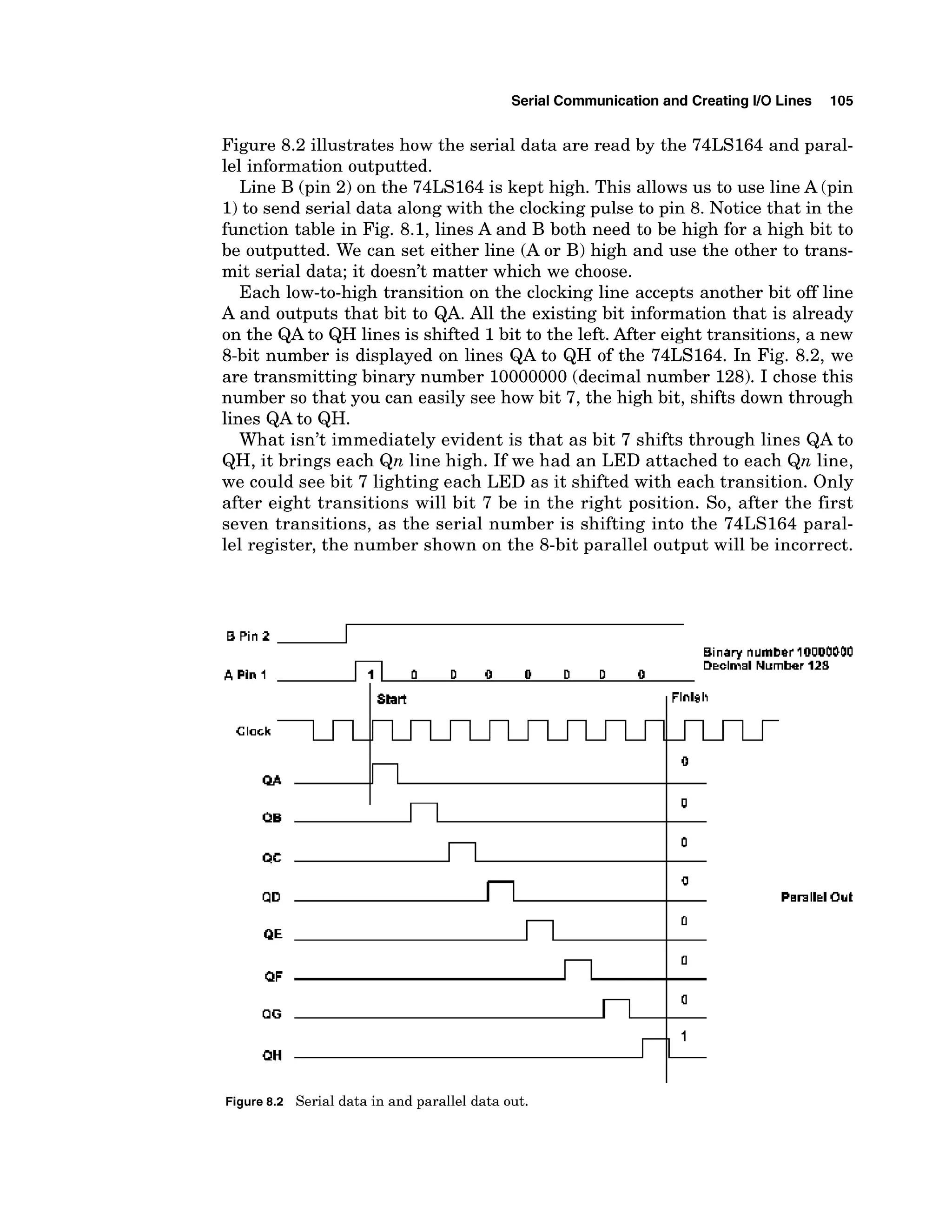 Serial Communicationand Creating I10 Lines 105
Figure 8.2 illustrates how the serial data are read by the 74LS164 and paral-
lel information outputted.
Line B (pin 2) on the 74LS164 is kept high. This allows us to use line A (pin
1)to send serial data along with the clocking pulse to pin 8. Notice that in the
function table in Fig. 8.1, lines A and B both need to be high for a high bit to
be outputted. We can set either line (Aor B) high and use the other to trans-
mit serial data; it doesn't matter which we choose.
Each low-to-hightransition on the clocking line accepts another bit off line
A and outputs that bit to QA. All the existing bit information that is already
on the QAto QH lines is shifted 1bit to the left. After eight transitions, a new
8-bit number is displayed on lines QA to QH of the 74LS164. In Fig. 8.2, we
are transmitting binary number 10000000(decimalnumber 128).I chose this
number so that you can easily see how bit 7, the high bit, shifts down through
lines QA to QH.
What isn't immediately evident is that as bit 7 shifts through lines QA to
QH, it brings each Qn line high. If we had an LED attached to each Qn line,
we could see bit 7 lighting each LED as it shifted with each transition. Only
after eight transitions will bit 7 be in the right position. So, after the first
seven transitions, as the serial number is shifting into the 74LS164 paral-
lel register, the number shown on the 8-bit parallel output will be incorrect.
Perallel Out
Figure8.2 Serial data in and parallel data out.
 