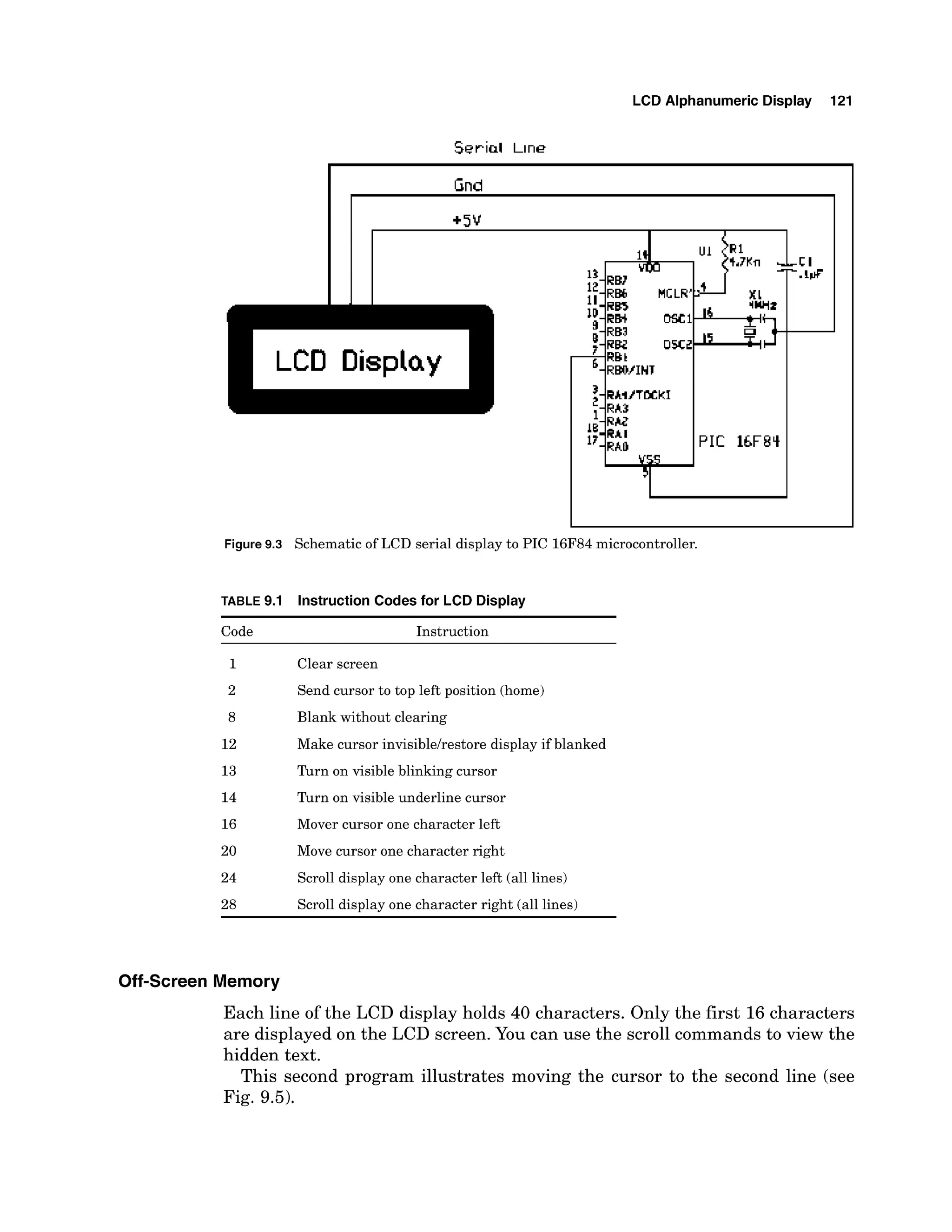 LCD Alphanumeric Display 121
Serial L ~ n e
I I
Gnd
RAlITMkI
PIC 16F8Y
Figure9.3 Schematic of LCD serial display to PIC 16F84microcontroller.
TABLE 9.1 Instruction Codes for LCD Display
Code Instruction
1 Clear screen
2 Send cursor to top left position (home)
8 Blank without clearing
12 Make cursor invisiblelrestore display if blanked
13 Turn on visible blinking cursor
14 Turn on visible underline cursor
16 Mover cursor one character left
20 Move cursor one character right
24 Scroll display one character left (all lines)
28 Scroll display one character right (all lines)
Off-Screen Memory
Each line of the LCD display holds 40 characters. Only the first 16characters
are displayed on the LCD screen. You can use the scroll commands to view the
hidden text.
This second program illustrates moving the cursor to the second line (see
Fig. 9.5).
 