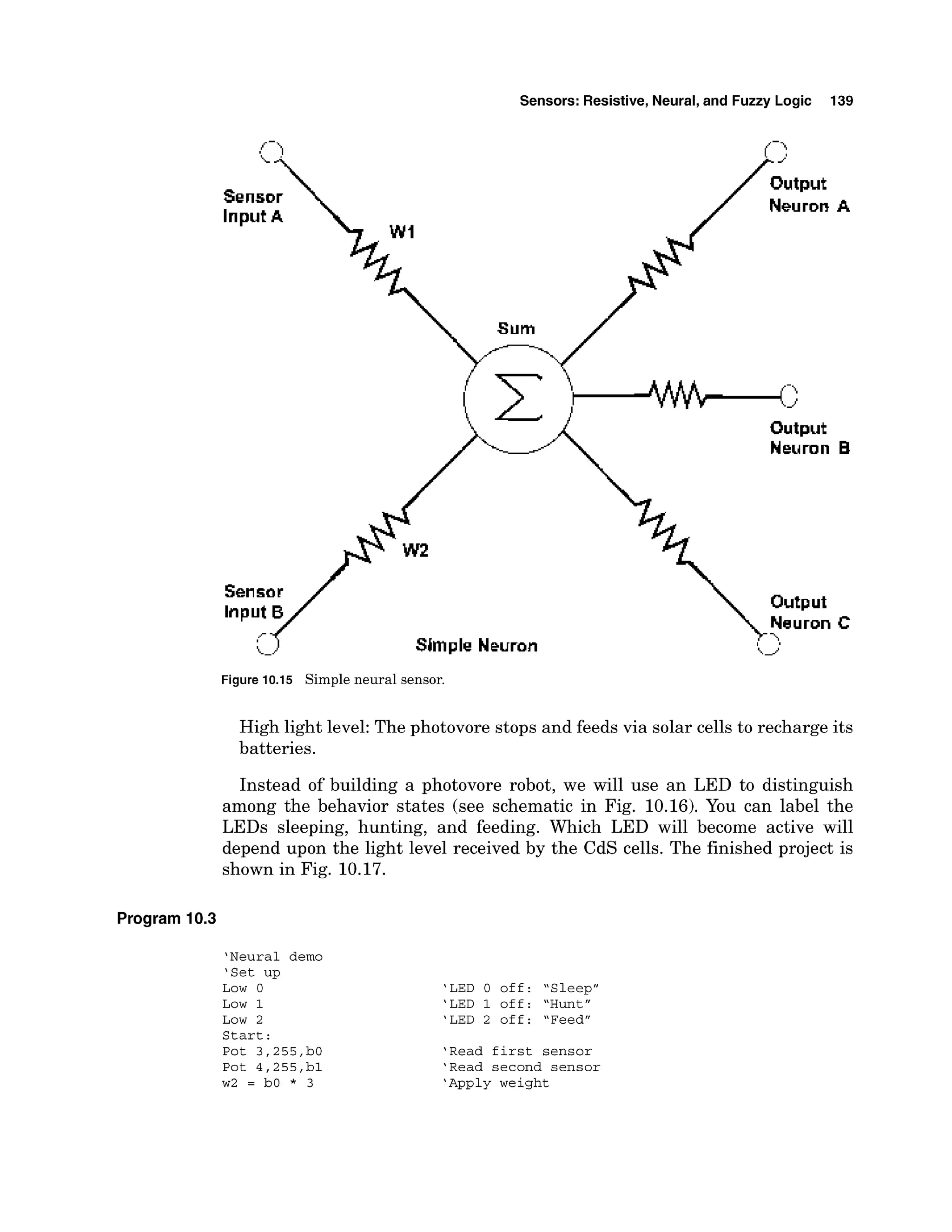Sensors: Resistive, Neural,and Fuzzy Logic 139
Output
Neurnn B
Simple Neurnn
Figure 10.15 Simple neural sensor.
High light level: The photovore stops and feeds via solar cells to recharge its
batteries.
Instead of building a photovore robot, we will use an LED to distinguish
among the behavior states (see schematic in Fig. 10.16). You can label the
LEDs sleeping, hunting, and feeding. Which LED will become active will
depend upon the light level received by the CdS cells. The finished project is
shown in Fig. 10.17.
Program 10.3
'Neural demo
'Set up
Low 0
Low 1
Low 2
Start :
Pot 3,255,bO
Pot 4,255,bl
w2 = b0 * 3
'LED 0 off : "Sleep"
'LED 1 off: "Hunt"
'LED 2 off: "Feed"
'Read first sensor
'Read second sensor
'Apply weight
 