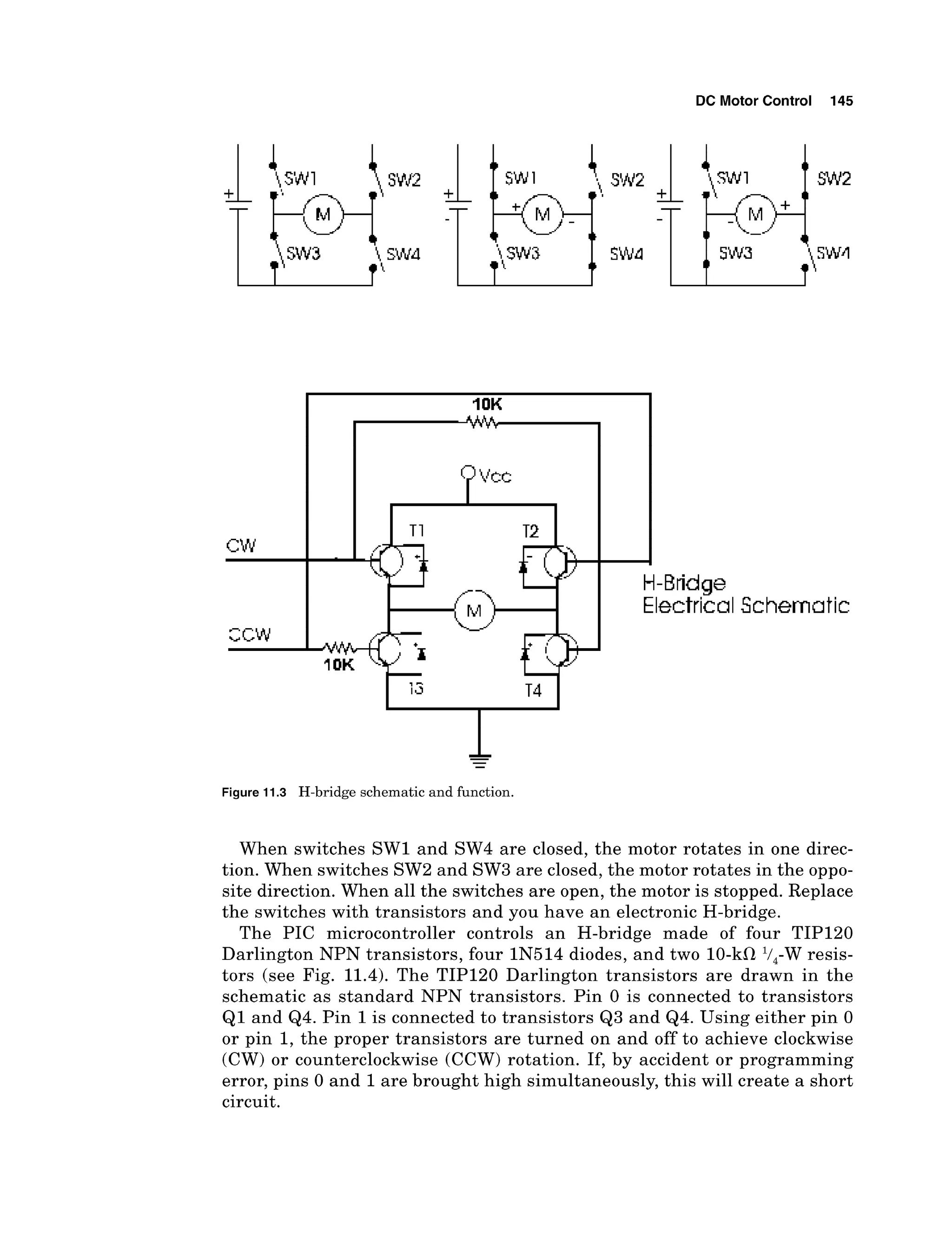 DC Motor Control 145
Schematic
Figure 11.3 H-bridge schematicand function.
When switches SW1 and SW4 are closed, the motor rotates in one direc-
tion. When switches SW2 and SW3 are closed, the motor rotates in the oppo-
site direction. When all the switches are open, the motor is stopped. Replace
the switches with transistors and you have an electronic H-bridge.
The PIC microcontroller controls an H-bridge made of four TIP120
Darlington NPN transistors, four IN514 diodes, and two 10-kS1'/,-W resis-
tors (see Fig. 11.4). The TIP120 Darlington transistors are drawn in the
schematic as standard NPN transistors. Pin 0 is connected to transistors
Q1 and Q4. Pin 1is connected to transistors Q3 and Q4. Using either pin 0
or pin 1, the proper transistors are turned on and off to achieve clockwise
(CW) or counterclockwise (CCW) rotation. If, by accident or programming
error, pins 0 and 1are brought high simultaneously, this will create a short
circuit.
 