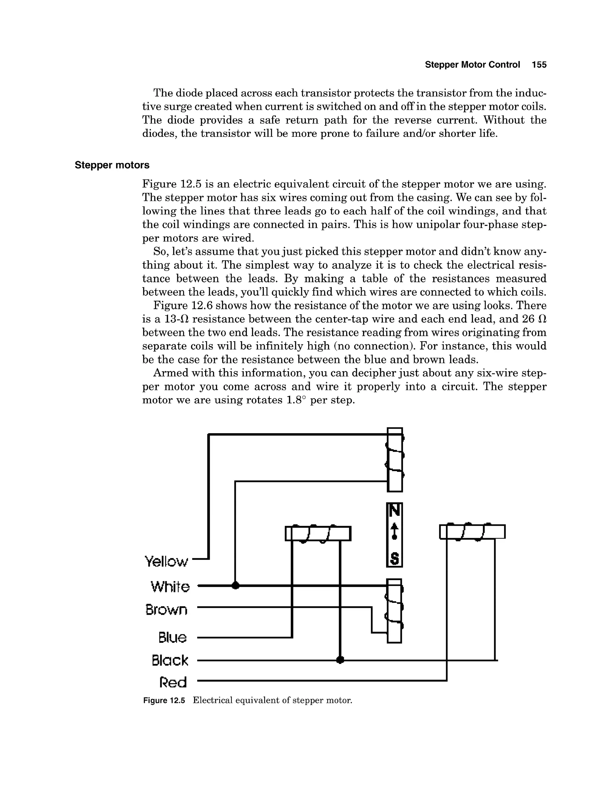 Stepper Motor Control 155
The diode placed across each transistor protects the transistor from the induc-
tive surge created when current is switched on and off in the stepper motor coils.
The diode provides a safe return path for the reverse current. Without the
diodes, the transistor will be more prone to failure andlor shorter life.
Stepper motors
Figure 12.5 is an electric equivalent circuit of the stepper motor we are using.
The stepper motor has six wires comingout from the casing. We can see by fol-
lowing the lines that three leads go to each half of the coil windings, and that
the coil windings are connected in pairs. This is how unipolar four-phase step-
per motors are wired.
So, let's assume that youjust picked this stepper motor and didn't know any-
thing about it. The simplest way to analyze it is to check the electrical resis-
tance between the leads. By making a table of the resistances measured
between the leads, you'll quicklyfind which wires are connected to which coils.
Figure 12.6shows how the resistance of the motor we are using looks. There
is a 13-a resistance between the center-tap wire and each end lead, and 26
between the two end leads. The resistance reading from wires originating from
separate coils will be infinitely high (no connection).For instance, this would
be the case for the resistance between the blue and brown leads.
Armed with this information, you can decipherjust about any six-wire step-
per motor you come across and wire it properly into a circuit. The stepper
motor we are using rotates 1.8" per step.
Yellow
White
Brown
Blue
c
Red
Figure 12.5 Electrical equivalent of stepper motor.
 