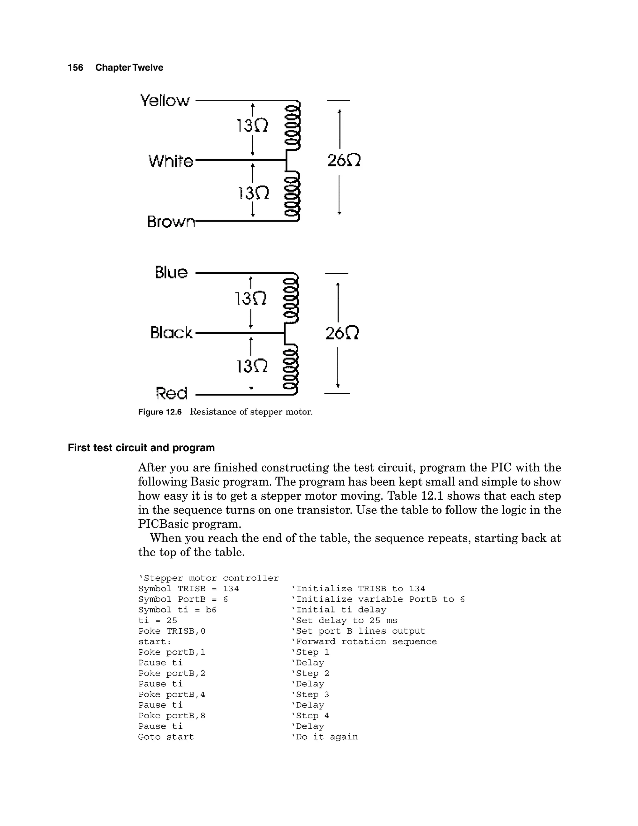 156 ChapterTwelve
Yellow
Blue t
Red
1
Figure 12.6 Resistance of stepper motor.
First test circuit and program
After you are finished constructing the test circuit, program the PIC with the
followingBasic program. The program has been kept small and simple to show
how easy it is to get a stepper motor moving. Table 12.1 shows that each step
in the sequence turns on one transistor. Use the table to follow the logic in the
PICBasic program.
When you reach the end of the table, the sequence repeats, starting back at
the top of the table.
'Stepper motor controller
Symbol TRISB = 134 'Initialize TRISB to 134
Symbol PortB = 6 'Initialize variable PortB to 6
Symbol ti = b6 'Initial ti delay
ti = 25 'Set delay to 25 ms
Poke TRISB,0 'Set port B lines output
start: 'Forward rotation sequence
Poke portB,l 'Step 1
Pause ti 'Delay
Poke portB,2 'Step 2
Pause ti 'Delay
Poke portB,4 'Step 3
Pause ti 'Delay
Poke portB,8 'Step 4
Pause ti 'Delay
Goto start 'Do it again
 