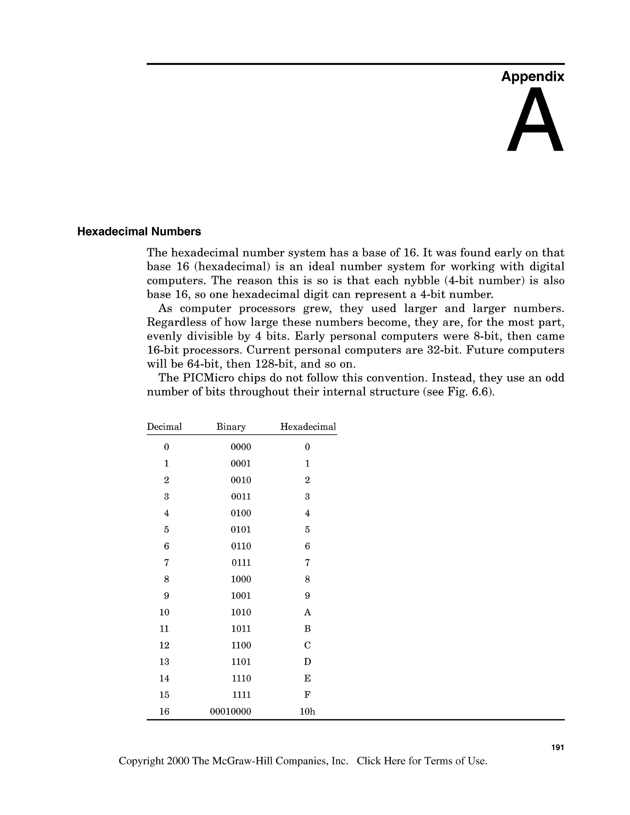 Appendix
Hexadecimal Numbers
The hexadecimal number system has a base of 16. It was found early on that
base 16 (hexadecimal) is an ideal number system for working with digital
computers. The reason this is so is that each nybble (4-bit number) is also
base 16, so one hexadecimal digit can represent a 4-bit number.
As computer processors grew, they used larger and larger numbers.
Regardless of how large these numbers become, they are, for the most part,
evenly divisible by 4 bits. Early personal computers were %bit, then came
16-bit processors. Current personal computers are 32-bit. Future computers
will be 64-bit, then 128-bit, and so on.
The PICMicro chips do not follow this convention. Instead, they use an odd
number of bits throughout their internal structure (see Fig. 6.6).
Decimal Binary Hexadecimal
0 0000 0
1 0001 1
2 0010 2
3 0011 3
4 0100 4
5 0101 5
6 0110 6
7 0111 7
8 1000 8
9 1001 9
10 1010 A
1
1 1011 B
12 1100 C
13 1101 D
14 1110 E
15 1
1
1
1 F
16 00010000 10h
191
Copyright 2000 The McGraw-Hill Companies, Inc. Click Here for Terms of Use.
 