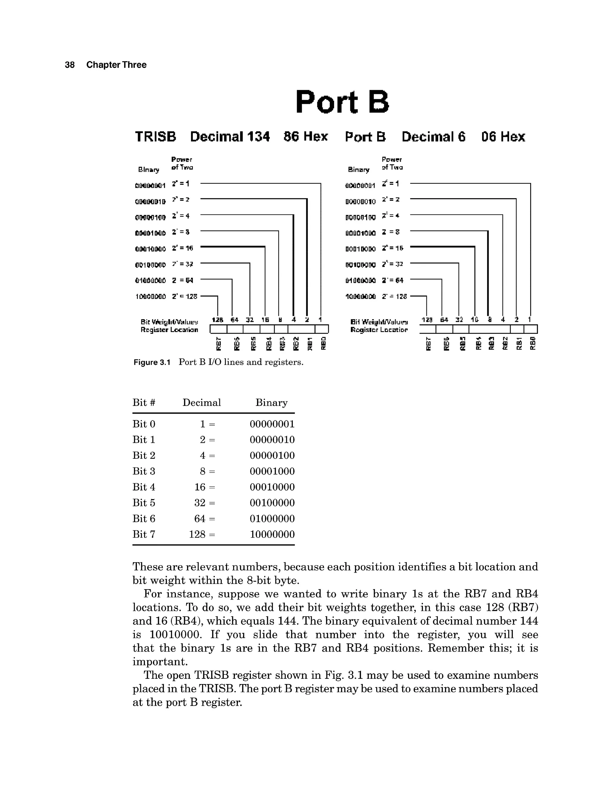 38 ChapterThree
Port B
TRlSB Decimal 134 86 Hex
k t FG
u P: K K K P : A
Figure3.1 Port B I10 lines and registers.
Bit # Decimal Binary
Bit 0
Bit 1
Bit 2
Bit 3
Bit 4
Bit 5
Bit 6
Bit 7
Port B Decimal 6 06 Hex
Puuucr
Binary IfTwa
These are relevant numbers, because each position identifies a bit location and
bit weight within the 8-bit byte.
For instance, suppose we wanted to write binary 1s at the RB7 and RB4
locations. To do so, we add their bit weights together, in this case 128 (RB7)
and 16(RB4),which equals 144.The binary equivalent of decimal number 144
is 10010000. If you slide that number into the register, you will see
that the binary 1s are in the RB7 and RB4 positions. Remember this; it is
important.
The open TRISB register shown in Fig. 3.1 may be used to examine numbers
placed in the TRISB. The port B register may be used to examinenumbers placed
at the port B register.
 