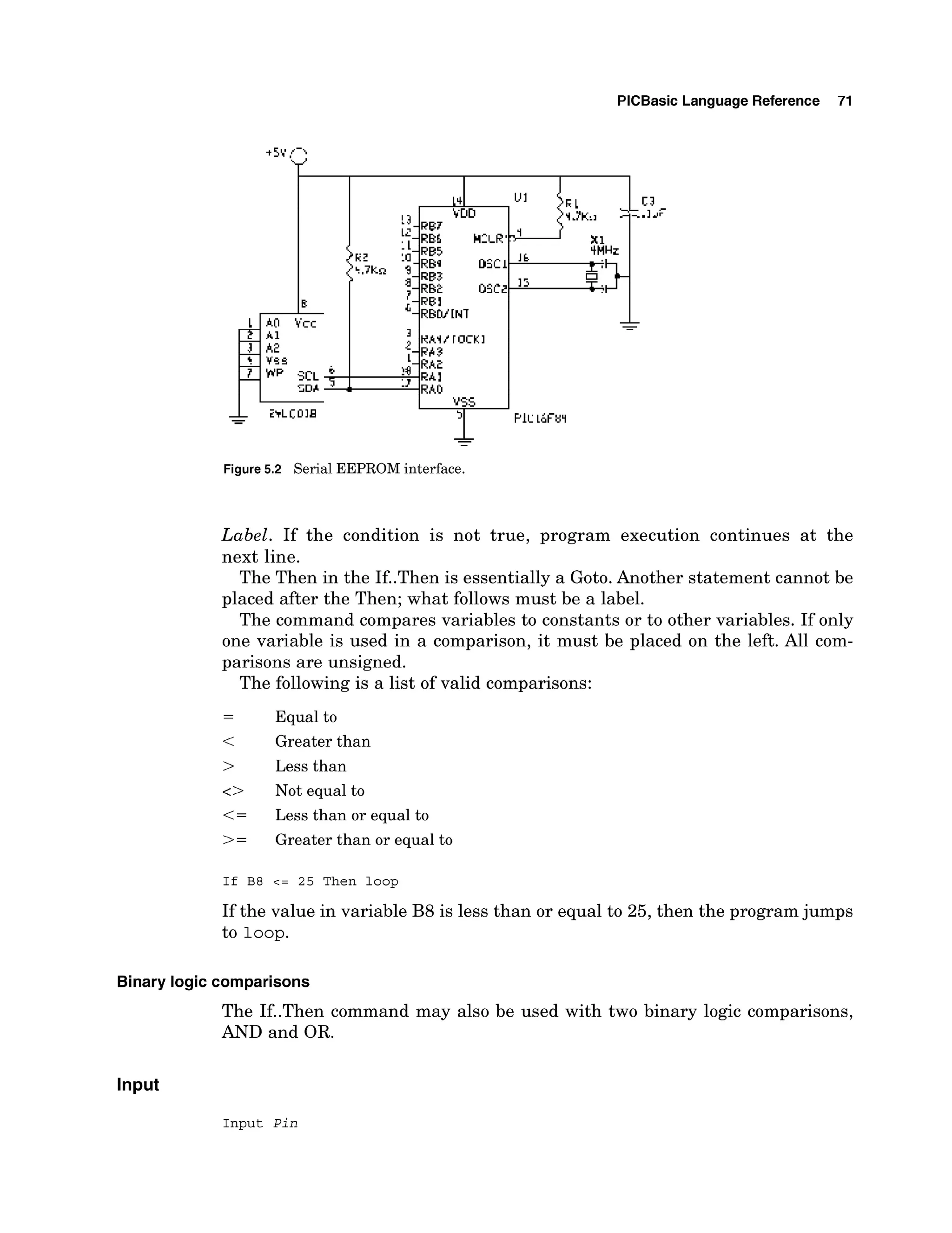 PlCBasic Language Reference 71
-
Figure5.2 Serial EEPROM interface.
Label. If the condition is not true, program execution continues at the
next line.
The Then in the If..Then is essentially a Goto.Another statement cannot be
placed after the Then; what follows must be a label.
The command compares variables to constants or to other variables. If only
one variable is used in a comparison, it must be placed on the left. All com-
parisons are unsigned.
The followingis a list of valid comparisons:
= Equal to
< Greater than
> Less than
<> Not equal to
<= Less than or equal to
>= Greater than or equal to
If B8 <= 2 5 Then loop
If the value in variable B8 is less than or equal to 25, then the program jumps
to loop.
Binary logic comparisons
The If..Then command may also be used with two binary logic comparisons,
AND and OR.
Input
Input Pin
 
