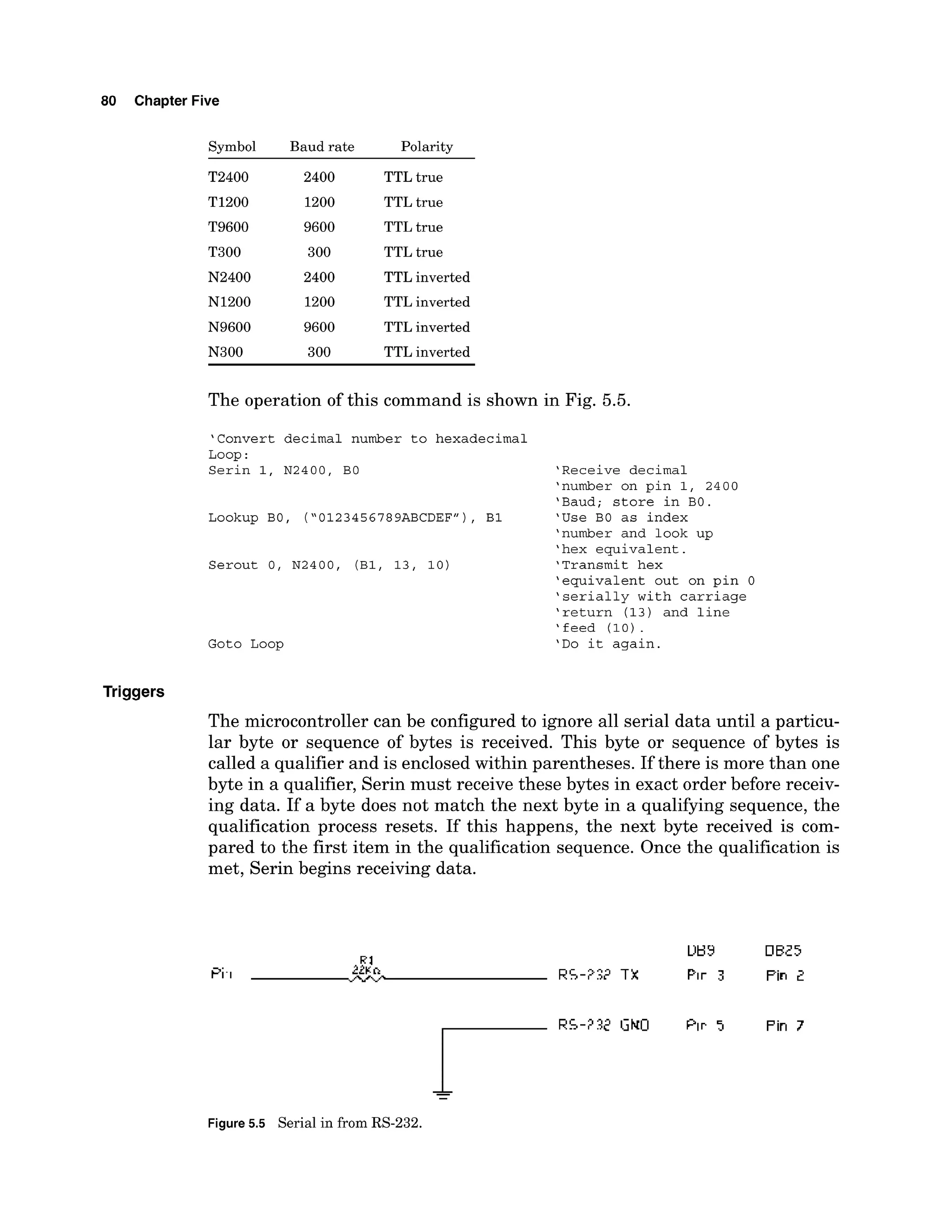 80 Chapter Five
Symbol Baud rate Polarity
T2400 2400 TTL true
T1200 1200 TTL true
T9600 9600 TTL true
T300 300 TTL true
N2400 2400 TTL inverted
N1200 1200 TTL inverted
N9600 9600 TTL inverted
N300 300 TTL inverted
The operation of this command is shown in Fig. 5.5.
'Convert decimal number t o hexadecimal
Loop :
Serin 1, N2400, BO 'Receive decimal
'number on pin 1, 2400
'Baud; s t o r e i n BO.
Lookup BO, ("0123456789ABCDEFm), B1 'Use BO as index
'number and look up
'hex equivalent.
Serout 0, N2400, (Bl, 13, 10) 'Transmit hex
'equivalent out on pin 0
' s e r i a l l y with carriage
'return (13) and l i n e
'feed (10).
Goto Loop 'Do it again.
Triggers
The microcontroller can be configured to ignore all serial data until a particu-
lar byte or sequence of bytes is received. This byte or sequence of bytes is
called a qualifier and is enclosedwithin parentheses. If there is more than one
byte in a qualifier, Serin must receive these bytes in exact order before receiv-
ing data. If a byte does not match the next byte in a qualifying sequence, the
qualification process resets. If this happens, the next byte received is com-
pared to the first item in the qualification sequence. Once the qualification is
met, Serin begins receiving data.
R 1
Ut;Y U E 5
Pi.1 ,
,
,
22ra RS-732 TX Plr 3 Pin Z
R S - ? Z GMO Plr 5 Pin 7
-
Figure5.5 Serial in from RS-232.
 