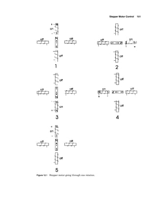 Stepper Motor Control 151
Figure 12.1 Stepper motor going through one rotation.
 