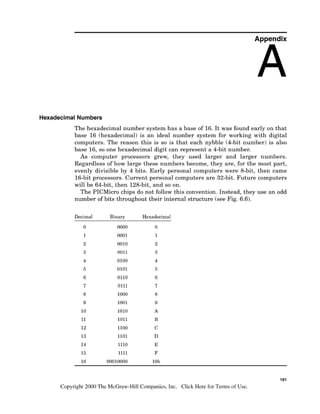 Appendix
Hexadecimal Numbers
The hexadecimal number system has a base of 16. It was found early on that
base 16 (hexadecimal) is an ideal number system for working with digital
computers. The reason this is so is that each nybble (4-bit number) is also
base 16, so one hexadecimal digit can represent a 4-bit number.
As computer processors grew, they used larger and larger numbers.
Regardless of how large these numbers become, they are, for the most part,
evenly divisible by 4 bits. Early personal computers were %bit, then came
16-bit processors. Current personal computers are 32-bit. Future computers
will be 64-bit, then 128-bit, and so on.
The PICMicro chips do not follow this convention. Instead, they use an odd
number of bits throughout their internal structure (see Fig. 6.6).
Decimal Binary Hexadecimal
0 0000 0
1 0001 1
2 0010 2
3 0011 3
4 0100 4
5 0101 5
6 0110 6
7 0111 7
8 1000 8
9 1001 9
10 1010 A
1
1 1011 B
12 1100 C
13 1101 D
14 1110 E
15 1
1
1
1 F
16 00010000 10h
191
Copyright 2000 The McGraw-Hill Companies, Inc. Click Here for Terms of Use.
 