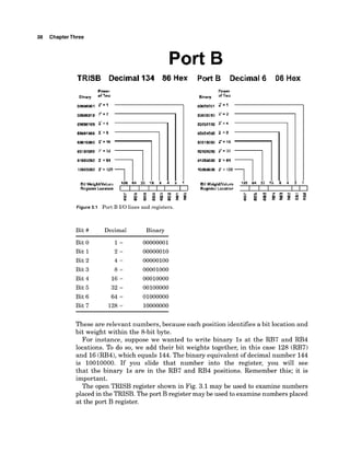 38 ChapterThree
Port B
TRlSB Decimal 134 86 Hex
k t FG
u P: K K K P : A
Figure3.1 Port B I10 lines and registers.
Bit # Decimal Binary
Bit 0
Bit 1
Bit 2
Bit 3
Bit 4
Bit 5
Bit 6
Bit 7
Port B Decimal 6 06 Hex
Puuucr
Binary IfTwa
These are relevant numbers, because each position identifies a bit location and
bit weight within the 8-bit byte.
For instance, suppose we wanted to write binary 1s at the RB7 and RB4
locations. To do so, we add their bit weights together, in this case 128 (RB7)
and 16(RB4),which equals 144.The binary equivalent of decimal number 144
is 10010000. If you slide that number into the register, you will see
that the binary 1s are in the RB7 and RB4 positions. Remember this; it is
important.
The open TRISB register shown in Fig. 3.1 may be used to examine numbers
placed in the TRISB. The port B register may be used to examinenumbers placed
at the port B register.
 