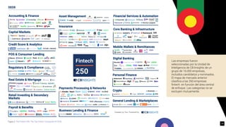 Figura 2. The Fintech 250: The Top Fintech Companies Of 2020.
Las empresas fueron
seleccionadas por la Unidad de
Inteligencia de CB Insights de un
grupo de 16.000 empresas,
incluidos candidatos y nominados.
El mapa de mercado anterior
clasiﬁca a las 250 empresas
ﬁntech en función del área central
de enfoque. Las categorías no se
excluyen mutuamente.
14
 