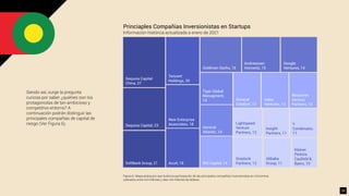Siendo así, surge la pregunta
curiosa por saber ¿quiénes son los
protagonistas de tan ambicioso y
competitivo entorno? A
continuación podrán distinguir las
principales compañías de capital de
riesgo (Ver Figura 6).
Figura 6. Mapa jerárquico que ilustra la participación de las principales compañías inversionistas en Unicornios
valorados entre mil millones y diez mil millones de dólares.
Sequoia Capital
China, 27
Tencent
Holdings, 20
Goldman Sachs, 16
Princiaples Compañías Inversionistas en Startups
Información histórica actualizada a enero de 2021
Andreessen
Horowitz, 15
Google
Ventures, 14
General
Catalyst, 13
Index
Ventures, 13
Bessemer
Venture
Partners, 13
Y
Combinator,
11
Kleiner
Perkins
Cauﬁeld &
Byers, 10
Insight
Partners, 11
Alibaba
Group, 11
Lightspeed
Venture
Partners, 12
Greylock
Partners, 12
Tiger Global
Managment,
14
General
Atlantic, 14
IDG Capital, 14
New Enterprise
Associates, 18
Accel, 18
Sequoia Capital, 23
SoftBank Group, 21
29
 