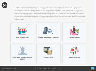 04Tipos de páginas
oleoshop
www.oleoshop.com
Sólo los representantes oficiales de organizaciones, empresas, celebridades o grupos de
música están autorizados para crear una página de Facebook. Una vez creada la página, su
creador puede agregar a otros representantes para que ayuden con la administración de la
página. Los administradores de las páginas pueden actualizarlas y editarlas desde sus cuentas
particulares.
04
 