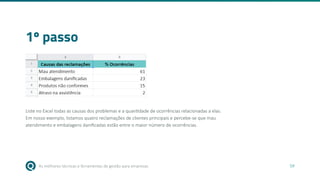 As melhores técnicas e ferramentas de gestão para empresas 59
1º passo
Liste no Excel todas as causas dos problemas e a quantidade de ocorrências relacionadas a elas.
Em nosso exemplo, listamos quatro reclamações de clientes principais e percebe-se que mau
atendimento e embalagens danificadas estão entre o maior número de ocorrências.
 