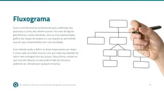 As melhores técnicas e ferramentas de gestão para empresas 6
Fluxograma
Essa é uma ferramenta fundamental para a definição dos
processos e como eles devem ocorrer. Por meio de figuras
geométricas e setas indicativas, tem-se uma representação
gráfica das etapas do projeto e a sua sequência, permitindo
que ele seja compreendido com mais facilidade.
Esse método ajuda a definir as áreas responsáveis por etapa
e como cada uma deve ocorrer, sem que nada seja deixado de
lado e nem entregue fora dos prazos. Dessa forma, evitam-se
que ocorram desvios e a execução errada do processo,
podendo ser utilizado por qualquer empresa.
 