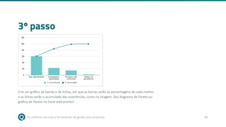 As melhores técnicas e ferramentas de gestão para empresas 61
3º passo
Crie um gráfico de barras e de linhas, em que as barras serão as porcentagens de cada motivo
e as linhas serão o acumulado das ocorrências, como na imagem. Seu diagrama de Pareto ou
gráfico de Pareto no Excel está pronto!
 