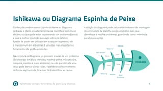 As melhores técnicas e ferramentas de gestão para empresas 8
Ishikawa ou Diagrama Espinha de Peixe
Conhecida também como Espinha de Peixe ou Diagrama
de Causa e Efeito, essa ferramenta visa identificar com maior
eficiência o que pode estar ocasionando um problema (causa)
e qual a melhor condição para agir sobre ele (efeito).
Apesar de poder ser utilizado em qualquer segmento, ele
é mais comum em indústrias. É uma das mais importantes
ferramentas de gestão existentes.
Na estrutura do Diagrama, as possíveis causas de um problema
são divididas em 6M’s (método, matéria-prima, mão de obra,
máquina, medida e meio ambiente), sendo que de cada uma
delas pode derivar várias raízes. Fazendo esse levantamento
de forma segmentada, fica mais fácil identificar as causas.
A criação do diagrama pode ser realizada através da montagem
de um modelo de planilha ou de um gráfico para que
identifique e resolva problemas, guardando como referência
para futuras ações.
PROBLEMA
Método
Material
Mão de obra
Causa
Causa Causa
Causa
Causa Causa
Meio
Ambiente
Medida
Máquina
 