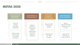 14FOCUS GREEN<<VOLTAR AO ÍNDICE
METAS 2020
HOMOLOGAÇÃO DE
FORNECEDORES
SUSTENTÁVEIS
Mínimo de
50% dos
fornecedoes
sustentáveis.
Apoiar a
capacitação de 400
pessoas em corte
e costura.
Redução de 20%
de emissão
de CO².
Engajar e
desenvolver
fornecedores,
clientes,
colaboradores,
parceiros de
negócios e
estudantes.
30% do volume
total de venda
em produtos
sustentáveis.
Capacitar 100
estudantes em
moda sustentável.
Certificação FSC
em 100%
dos papéis.
CERTIFICADOS
GLOBAIS DE
SUSTENTABILIDADE
RESPONSABILIDADE
SOCIAL CORPORATIVA
AÇÕES INTERNAS DE
CONSCIENTIZAÇÃO
 