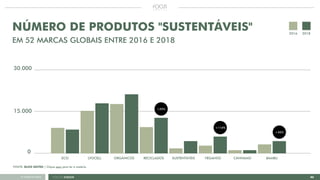 05FOCUS GREEN<<VOLTAR AO ÍNDICE
15.000
30.000
ECO LYOCELL ORGÂNICOS RECICLADOS SUSTENTÁVEIS VEGANOS CÂNHAMO BAMBU
2016 2018
0
+116%
+36%
+35%
NÚMERO DE PRODUTOS "SUSTENTÁVEIS"
EM 52 MARCAS GLOBAIS ENTRE 2016 E 2018
FONTE: BLOG EDITED | Clique aqui para ler a matéria.
 