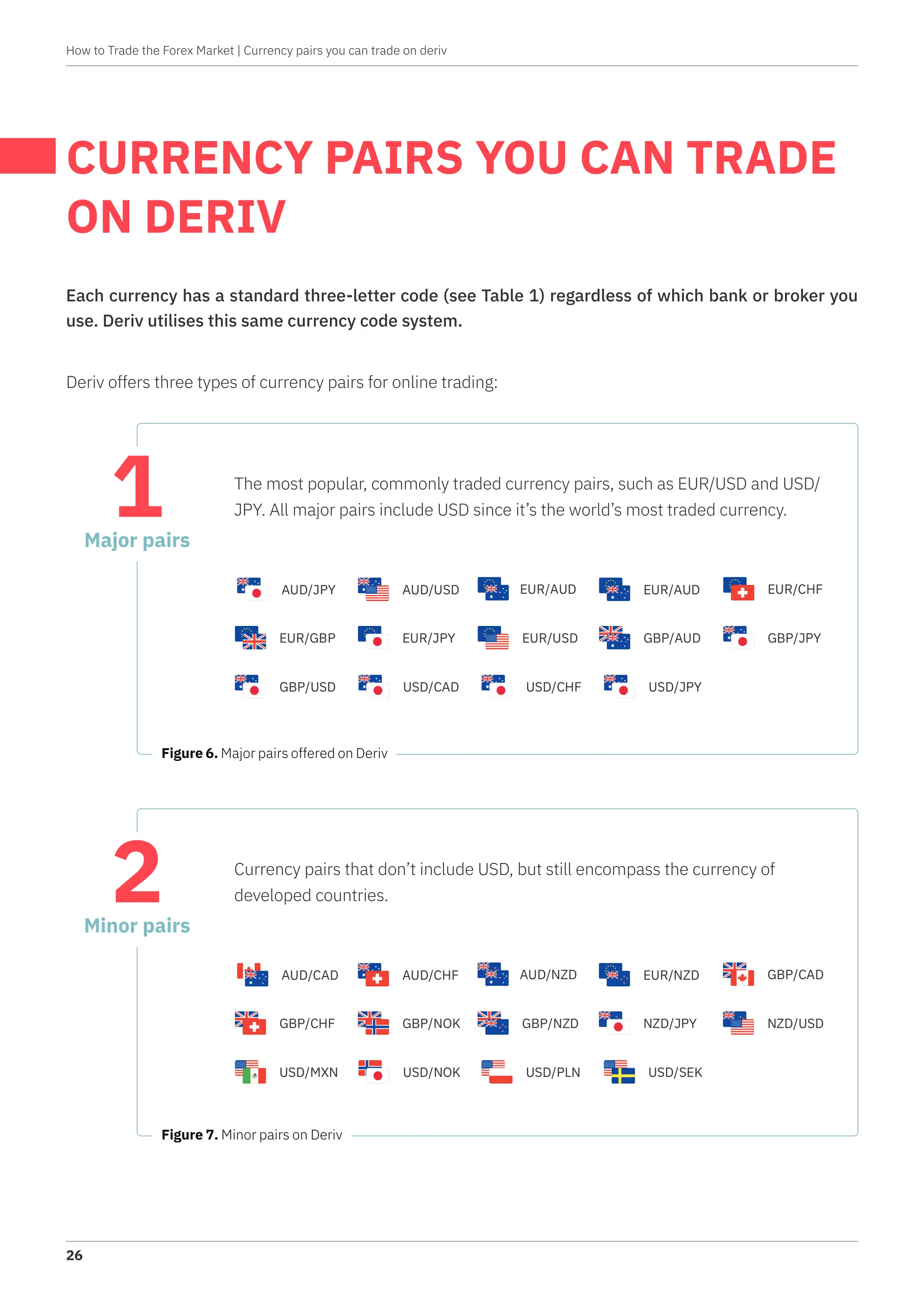 How to Trade the Forex Market by Vince Stanzione Deriv.com