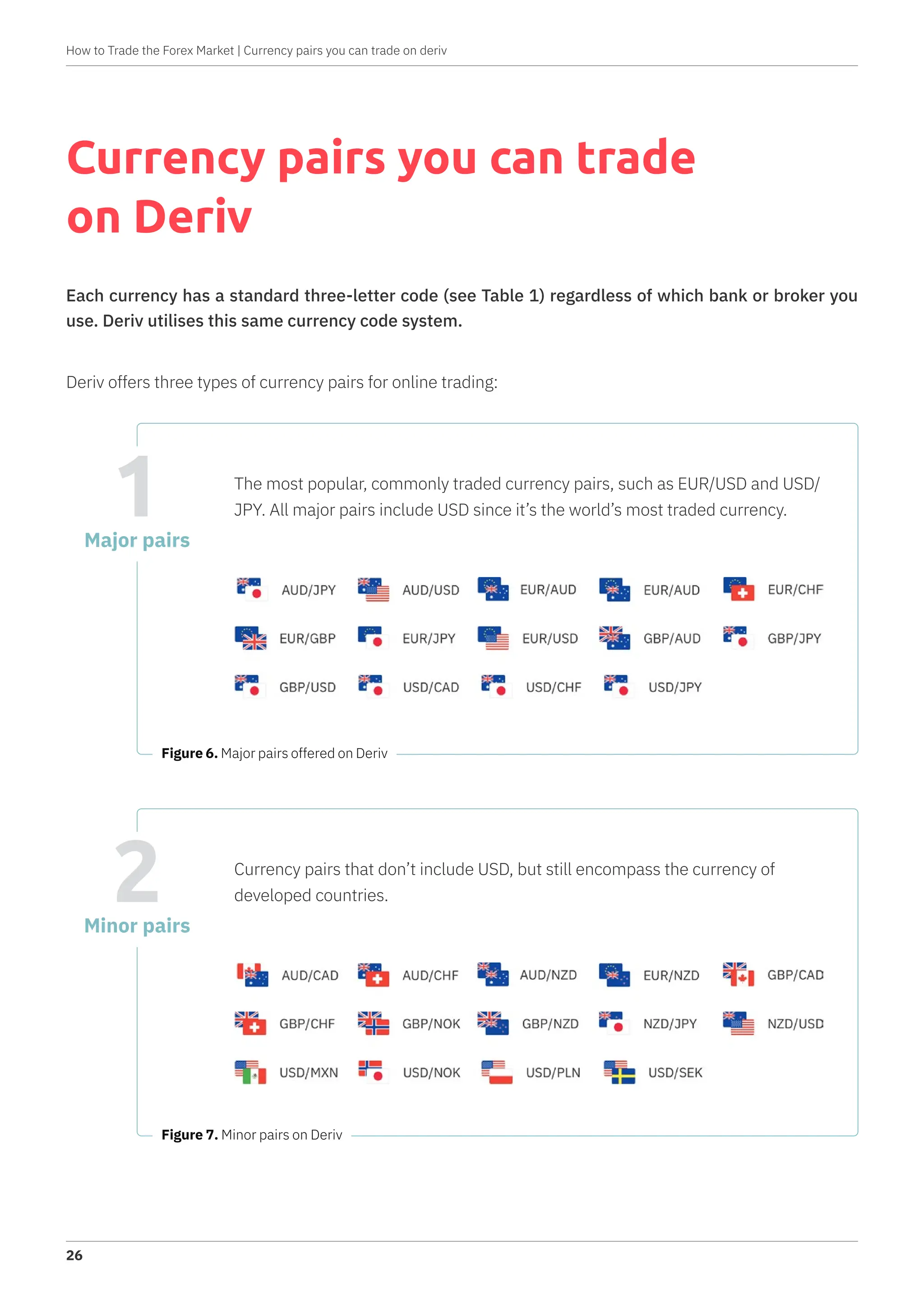 How to trade the forex market with Deriv.com 2024 edition | PDF