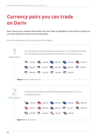 How to trade the forex market with Deriv.com 2024 edition | PDF