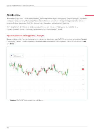 В зависимости от того, какой таймфрейм вы используете на графике, тенденции и паттерны будут выглядеть
совершенно по-разному. Многие трейдеры рассматривают несколько таймфреймов для одной и той же
валютной пары, например, EUR/JPY, на минутных, часовых и однодневных графиках.
Deriv предлагает комплексные графики на различных временных интервалах, начиная от очень
краткосрочных (т.е. всего лишь тики, или секунды) до однодневных свечей.
Здесь мы видим одну из наиболее активно торгуемых валютных пар, EUR/JPY, в течение пяти часов. Каждая
свеча представляет собой одну минуту, и мы видим возможности для получения прибыли от контрактов up
или down.
Таймфреймы
Краткосрочный таймфрейм: 1 минута
Рисунок 19. EUR/JPY, краткосрочный таймфрейм
| Подробнее о форекс
43
Как торговать на форекс
 