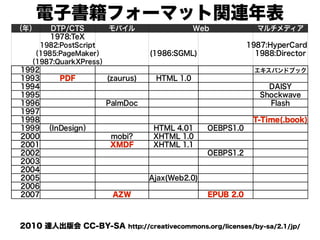 電子書籍フォーマット関連年表
（年）   DTP/CTS         モバイル                   Web               マルチメディア
      1978:TeX
   1982:PostScript                                          1987:HyperCard
  （1985:PageMaker）               (1986:SGML)                  1988:Director
 （1987:QuarkXPress）
1992                                                          エキスパンドブック
1993    PDF           (zaurus)    HTML 1.0
1994                                                              DAISY
1995                                                            Shockwave
1996              PalmDoc                                         Flash
1997
1998                                                          T-Time(.book)
1999 （InDesign）                   HTML 4.01      OEBPS1.0
2000                  mobi?       XHTML 1.0
2001                  XMDF        XHTML 1.1
2002                                             OEBPS1.2
2003
2004
2005                             Ajax(Web2.0)
2006
2007                   AZW                       EPUB 2.0



2010 達人出版会 CC-BY-SA        http://creativecommons.org/licenses/by-sa/2.1/jp/
 