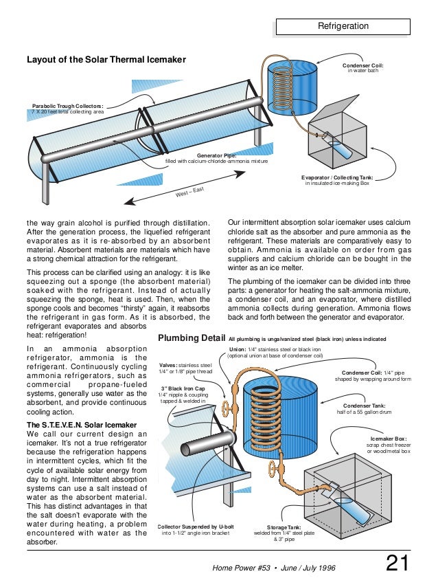 ebook-free-energy-how-to-build-a-solar-icemaker-2-638.jpg