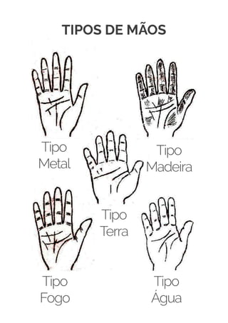 Tipo
Fogo
Tipo
Metal
Tipo
Água
Tipo
Terra
Tipo
Madeira
 