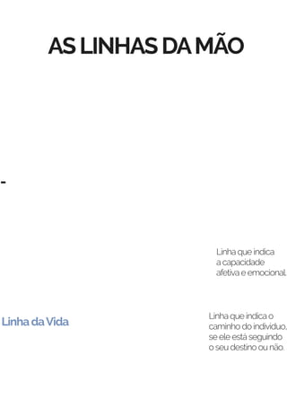 LinhadaCabeça
Linha
doDestino
Linha
doCoração
Linha que indica a saúde
e longevidade, quando
mais forte, mais sudávelo
individuo é, quanto maior,
maiora longevidade.
Linha que indica
a capacidade
intelectual, linhas
longa demais
podem indicar
arrogância.
Linha que indica o
caminho do individuo,
se ele está seguindo
o seu destino ou não.
Linha que indica
a capacidade
afetiva e emocional.
ASLINHASDAMÃO
LinhadaVida
 
