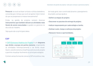 Guia básico de gestão de projetos: tudo para começar a gerenciar projetos
29
Pensa só: se você vai fazer um bolo e utiliza a batedeira,
concorda que o tempo que você vai gastar é bem menor
do que se preparasse a massa manualmente?
Então, na gestão de projetos existem diversos
instrumentos que também deixam as atividades mais
fáceis de serem executadas e ajudam os gestores no
dia a dia do trabalho.
Veja quais são os principais deles:
EAP
A EAP (Estrutura Analítica do Projeto) é um diagrama
que divide o escopo em partes menores, organizando
as atividades hierarquicamente e de forma visual.
Assim, esta ferramenta simplifica a estrutura do projeto
e permite visualizar facilmente os principais estágios.
ExistemváriasformasdecolocaraEAPemprática,mas,
de modo geral, ela é construída durante o planejamento
do projeto, porque ajuda a:
• Definir as etapas do projeto;
• Descrever os pacotes de entrega do projeto;
• Indicar responsáveis por cada estágio e tarefa;
• Estimar custo, tempo e esforços do projeto;
• Mensurar riscos e oportunidades.
 