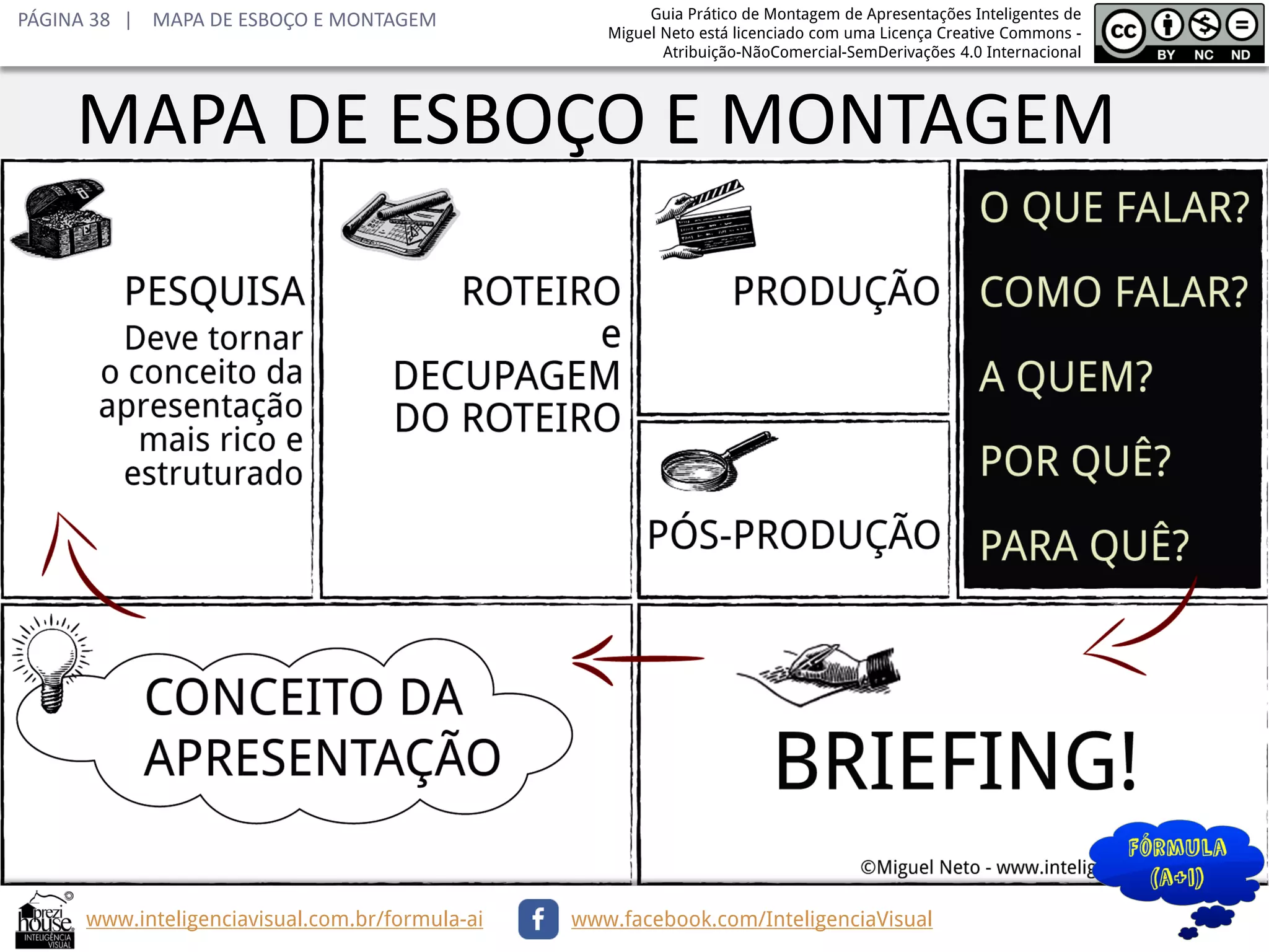 PÁGINA 38 | MAPA DE ESBOÇO E MONTAGEM

Guia Prático de Montagem de Apresentações Inteligentes de
Miguel Neto está licenciado com uma Licença Creative Commons Atribuição-NãoComercial-SemDerivações 4.0 Internacional

MAPA DE ESBOÇO E MONTAGEM

www.inteligenciavisual.com.br/formula-ai

www.facebook.com/InteligenciaVisual

 