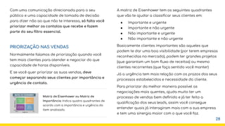 Com uma comunicação direcionada para o seu
público e uma capacidade de tomada de decisão
para dizer não ao que não te interessa, só falta você
priorizar melhor os contatos que recebe e fazem
parte do seu ﬁltro essencial.
PRIORIZAÇÃO NAS VENDAS
Normalmente falamos de priorização quando você
tem mais clientes para atender e negociar do que
capacidade de horas disponíveis.
E se você quer priorizar as suas vendas, deve
começar separando seus clientes por importância e
urgência de contato.
28
A matriz de Eisenhower tem os seguintes quadrantes
que vão te ajudar a classiﬁcar seus clientes em:
● Importante e urgente
● Importante e não urgente
● Não importante e urgente
● Não importante e não urgente
Basicamente clientes importantes são aqueles que
podem te dar uma boa visibilidade (por terem empresas
reconhecidas no mercado), podem ter grandes projetos
(que garantam um bom ﬂuxo de receitas) ou mesmo
clientes recorrentes (que faça sentido você manter)
Já a urgência tem mais relação com os prazos dos seus
processos estabelecidos e necessidade do cliente.
Para priorizar da melhor maneira possível as
negociações mais quentes, ajuda muito ter um
processo de vendas bem deﬁnido e já ter feito a
qualiﬁcação dos seus leads, assim você consegue
entender quais já interagiram mais com a sua empresa
e tem uma sinergia maior com o que você faz.
Matriz de Eisenhower ou Matriz de
Importância: Indica quatro quadrantes de
acordo com a importância e urgência do
item analisado.
 