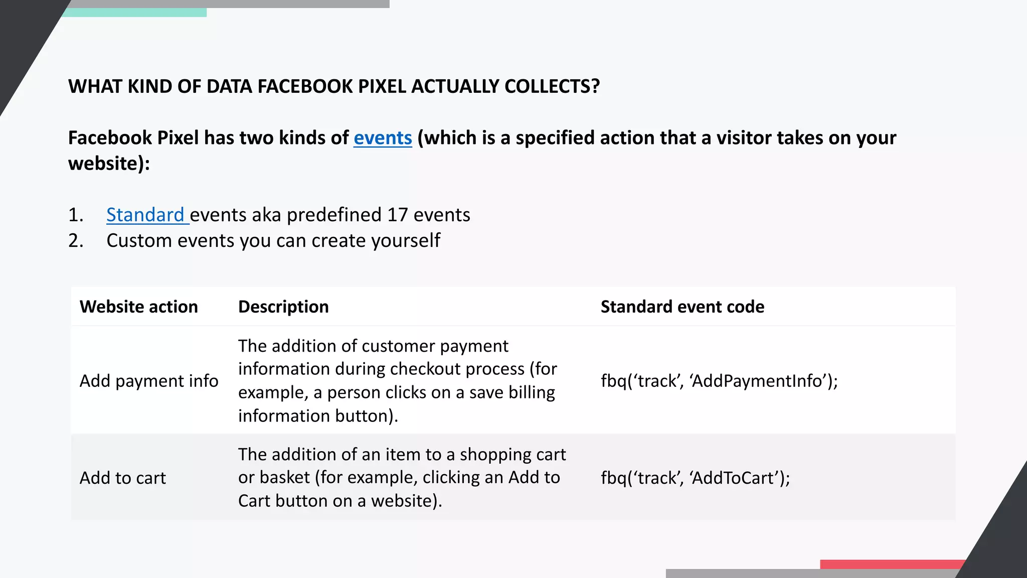 WHAT KIND OF DATA FACEBOOK PIXEL ACTUALLY COLLECTS?
Facebook Pixel has two kinds of events (which is a specified action that a visitor takes on your
website):
1. Standard events aka predefined 17 events
2. Custom events you can create yourself
Website action Description Standard event code
Add payment info
The addition of customer payment
information during checkout process (for
example, a person clicks on a save billing
information button).
fbq(‘track’, ‘AddPaymentInfo’);
Add to cart
The addition of an item to a shopping cart
or basket (for example, clicking an Add to
Cart button on a website).
fbq(‘track’, ‘AddToCart’);
 