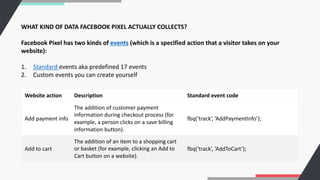 How to use Facebook Pixel? | PPT