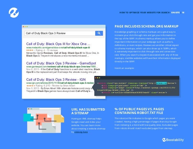 200 search ranking factors to test your website